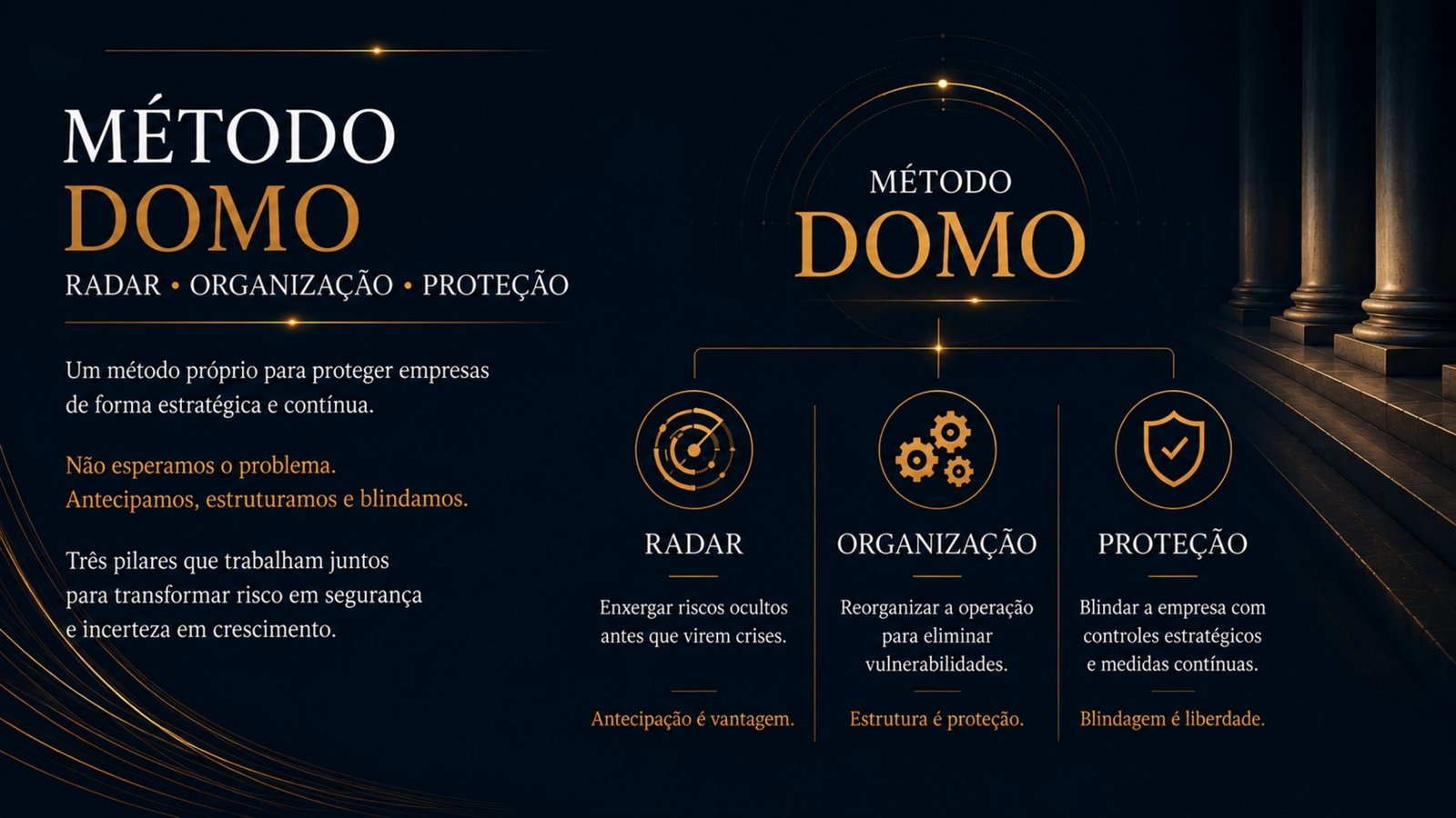 Slide da apresentação com os três pilares do Método DOMO: Radar, Organização e Proteção